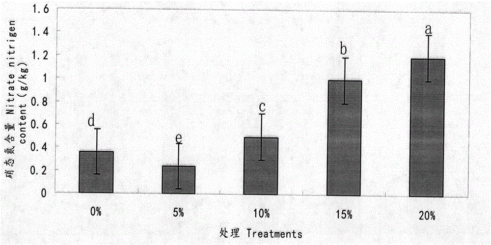 Method for synthesizing artificial soil from sediment