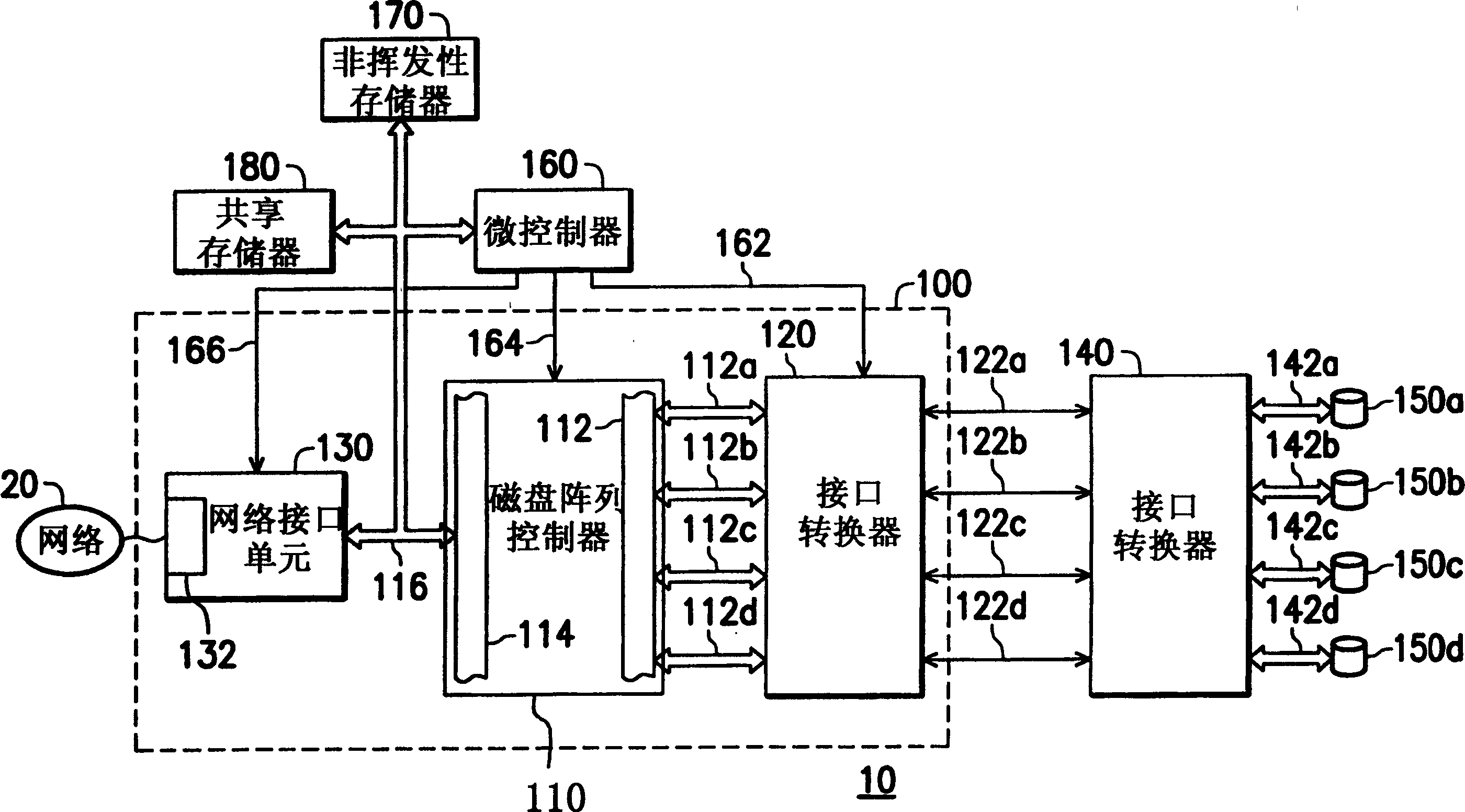Disc array controller and storing system using same