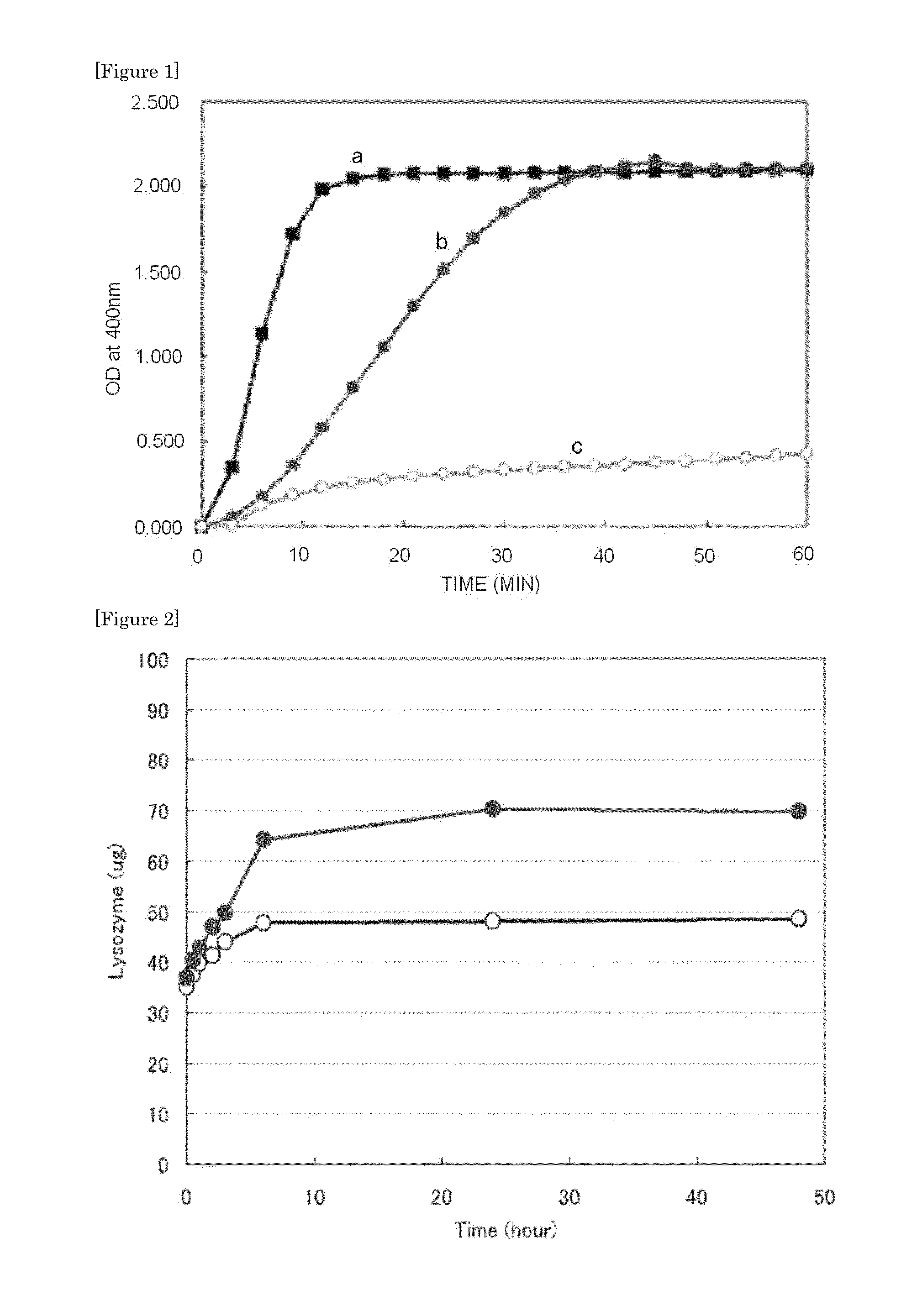 Sustained-Release Pharmaceutical Composition