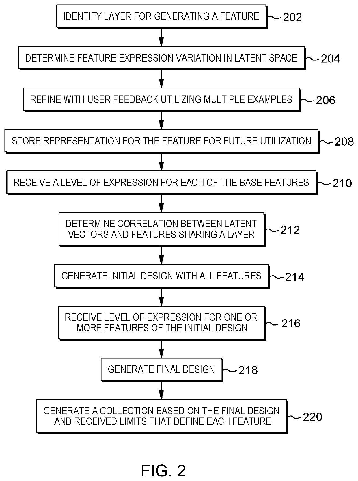 Guided design generation