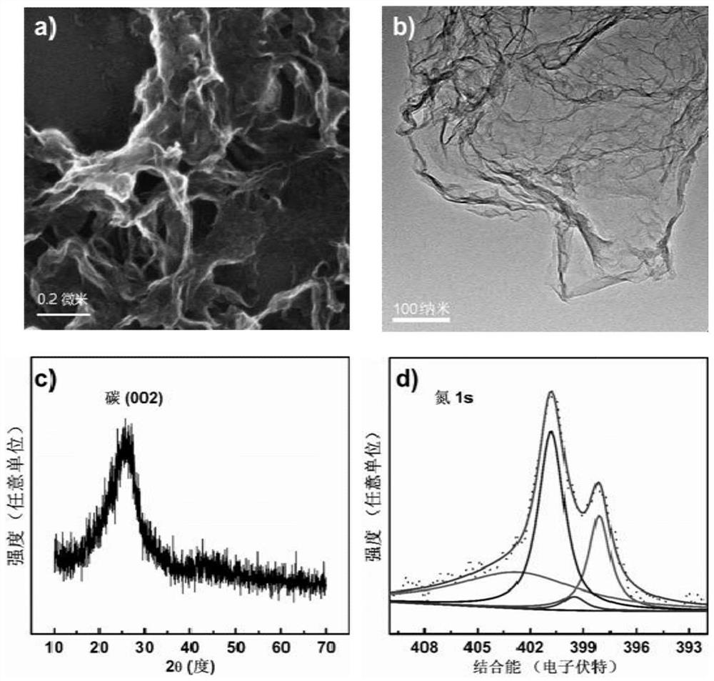 Nitrogen-doped carbon nanozymes based on nucleic acid bases or derivatives thereof, and preparation methods and applications thereof