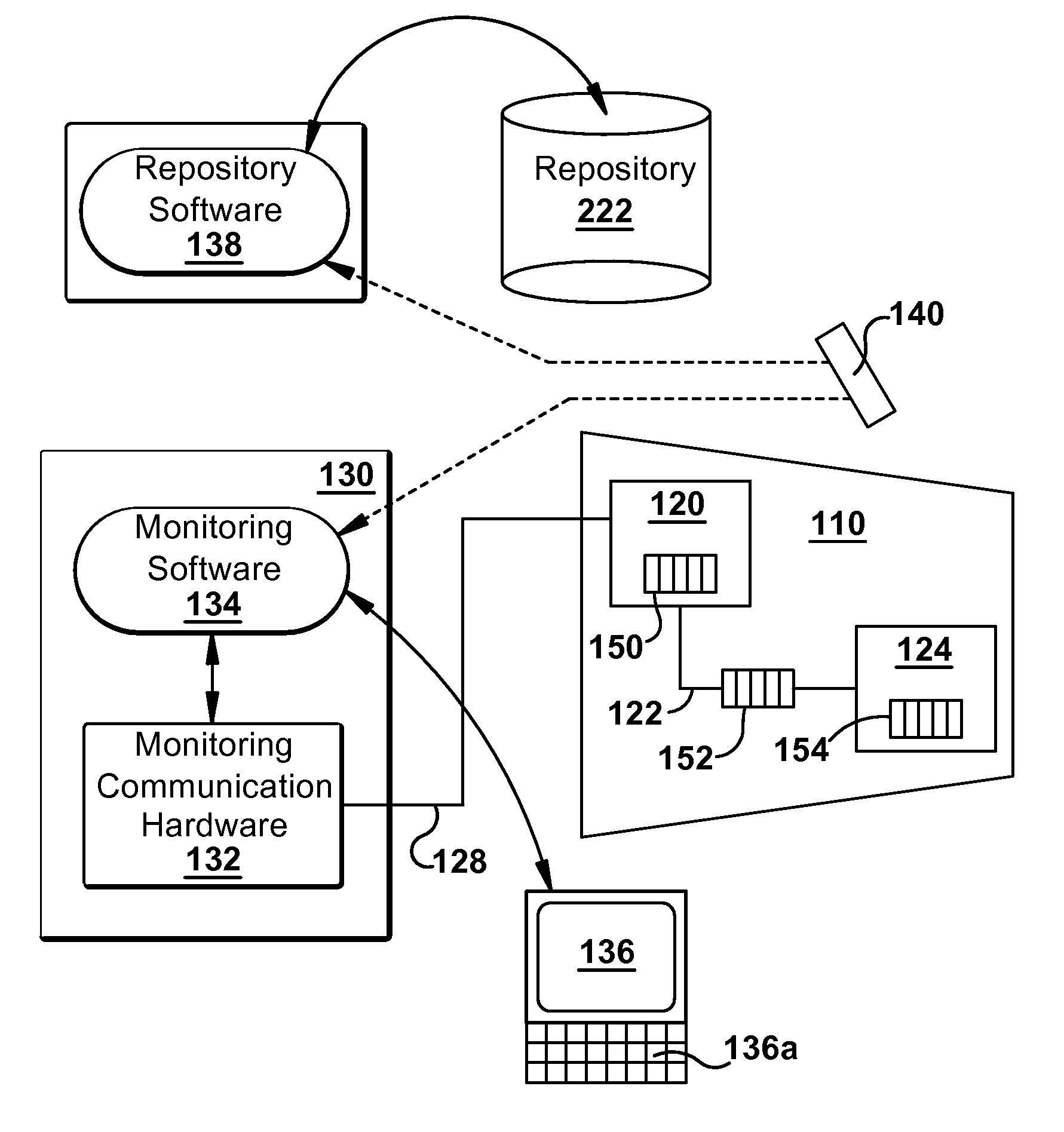 System and method for equipment monitoring component configuration