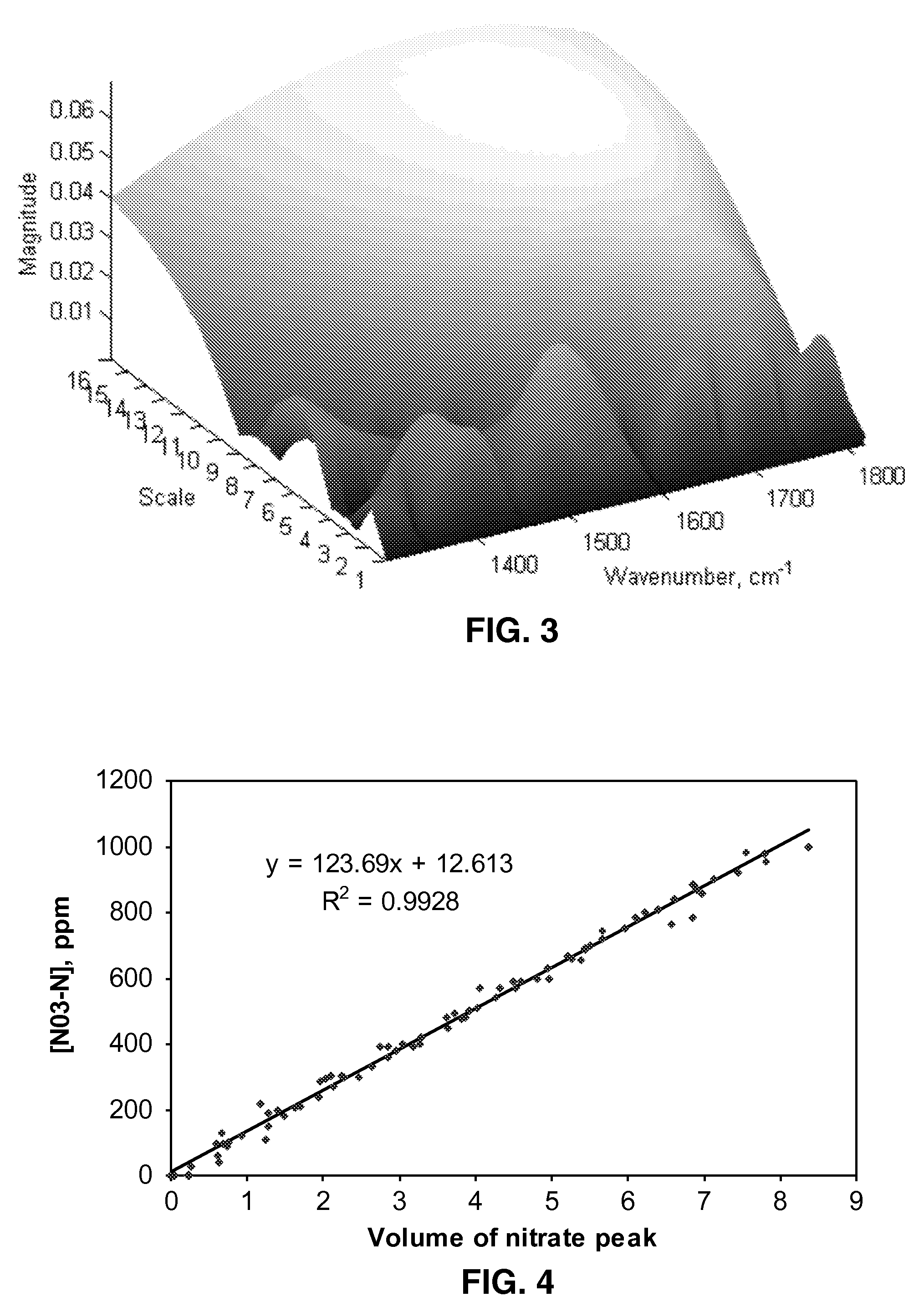 Method for soil content prediction based on a limited number of mid-infrared absorbances