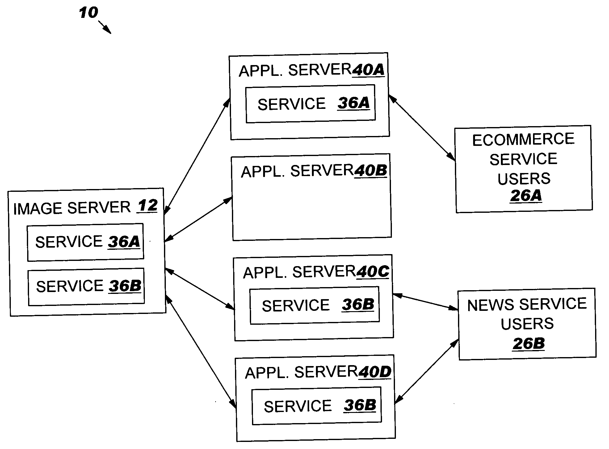 Method, system and program product for managing system resources