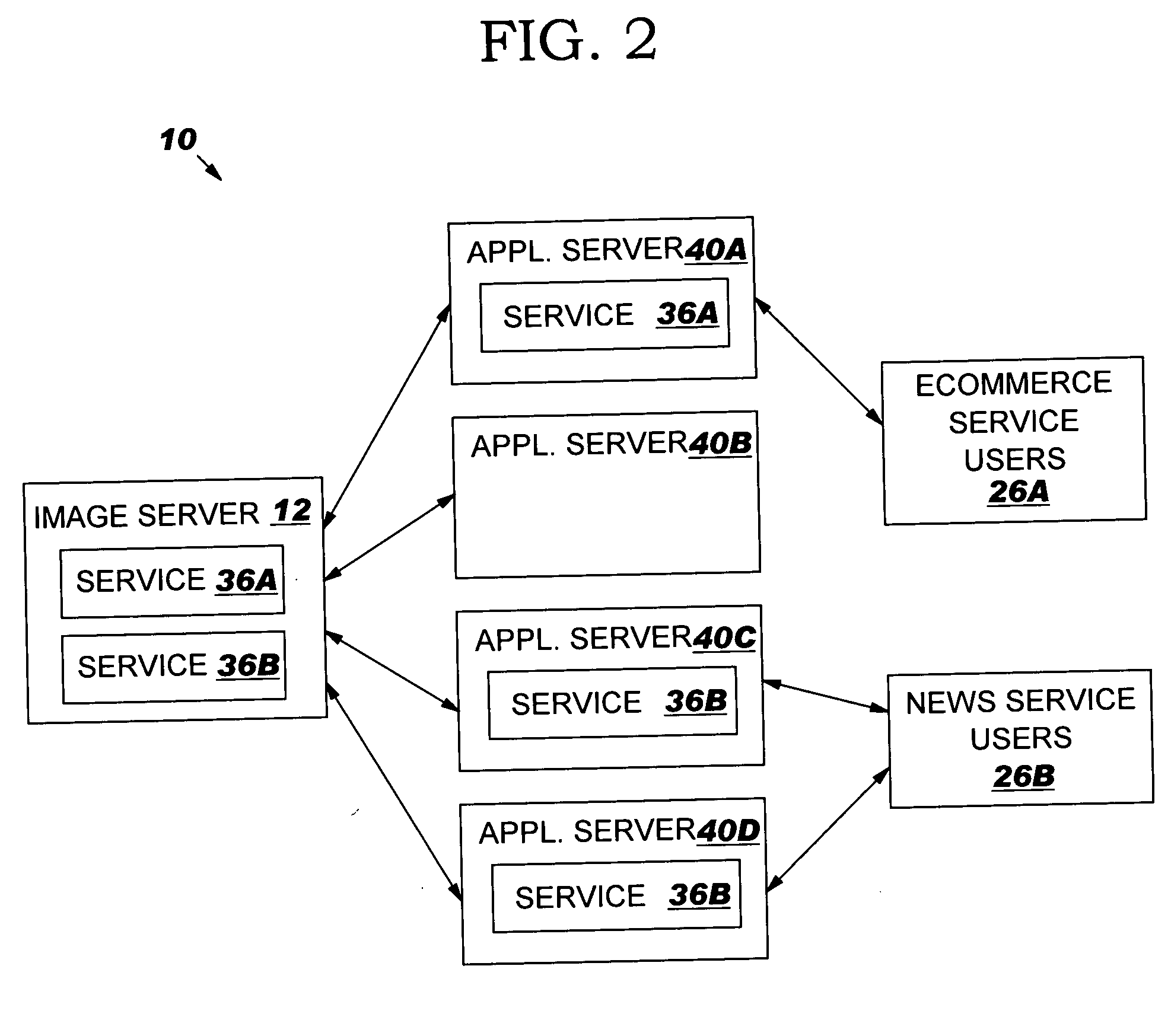 Method, system and program product for managing system resources