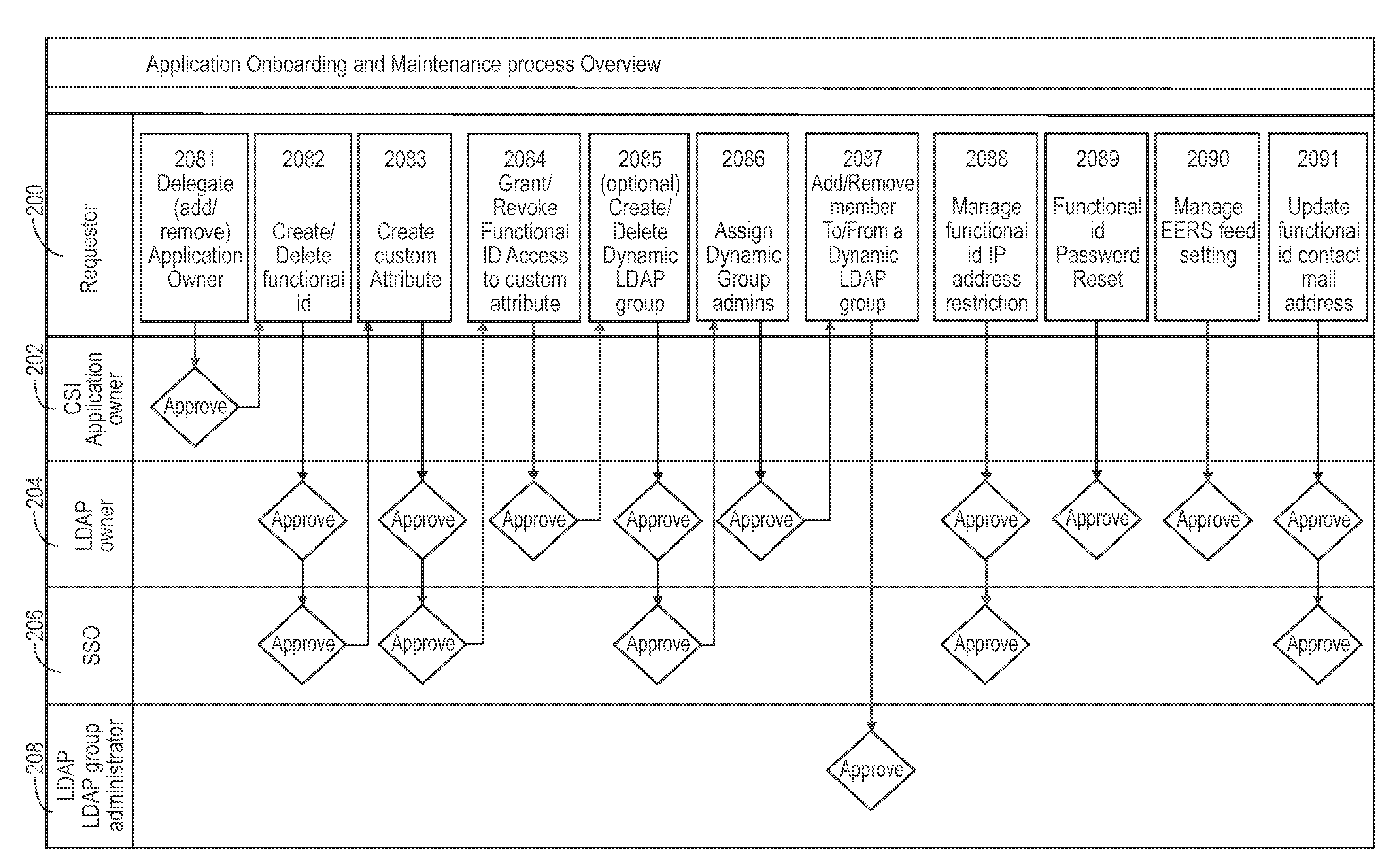 Methods and Systems for Managing Directory Information