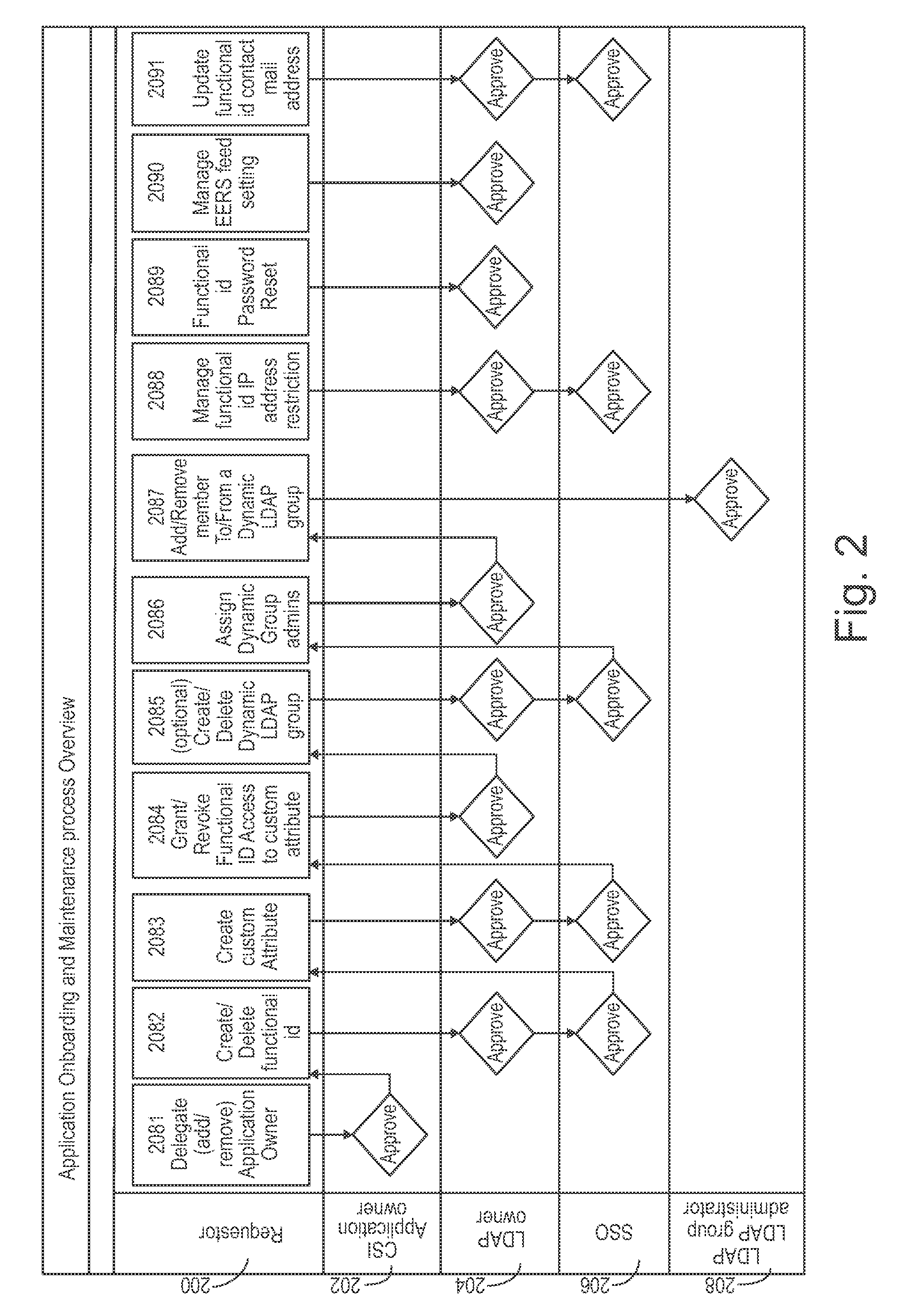 Methods and Systems for Managing Directory Information