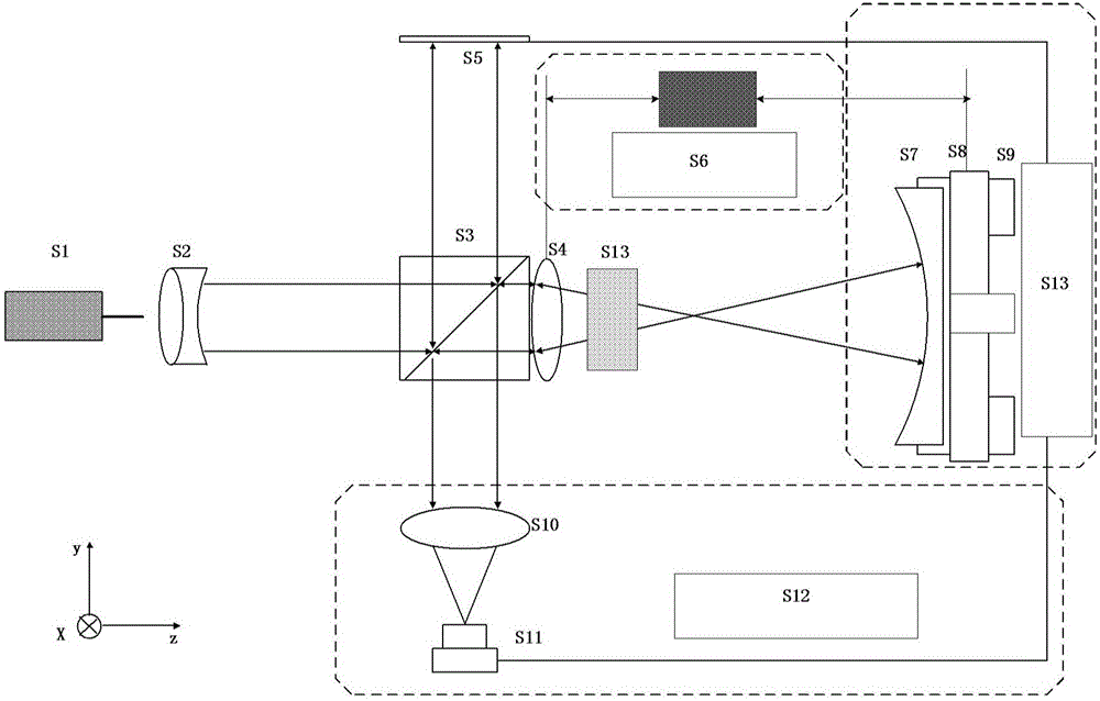 Device and method for measurement of aspheric compensator transmission wavefront equation