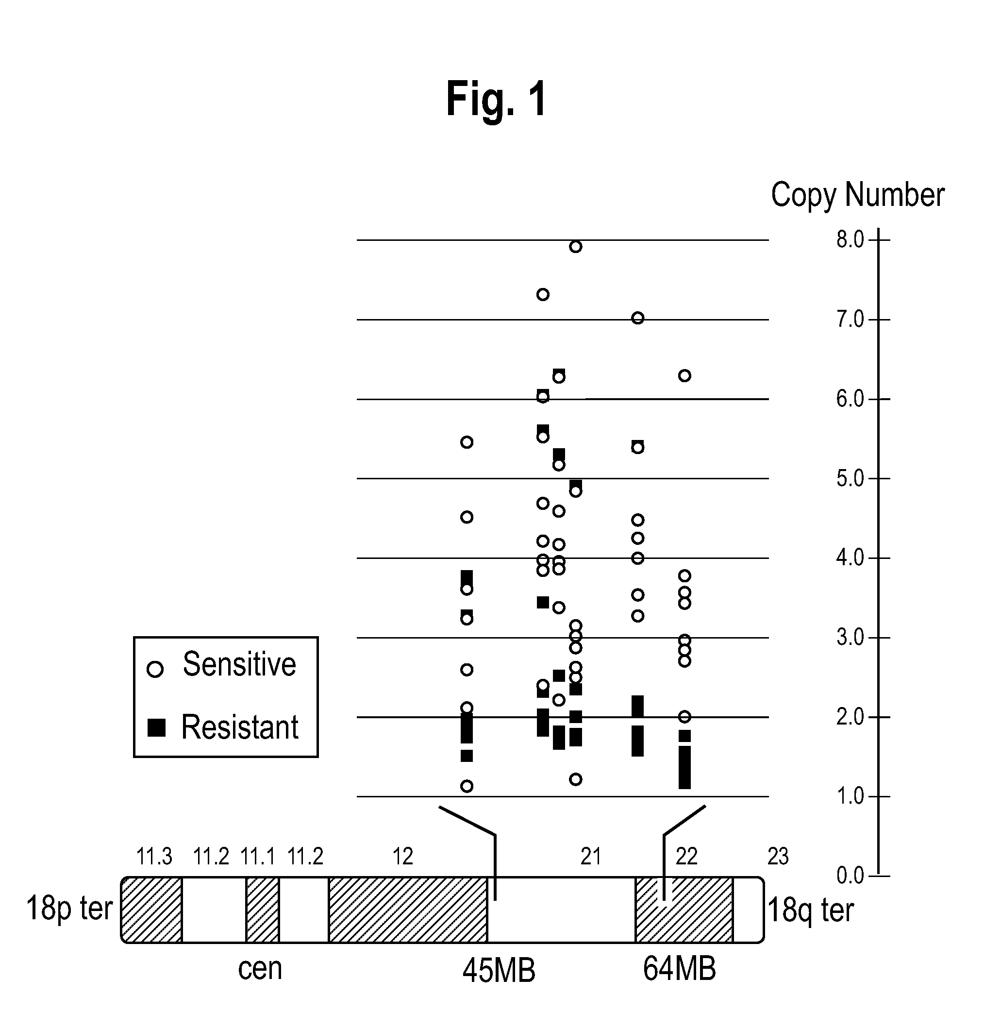 Biomarkers for identifying patient classes