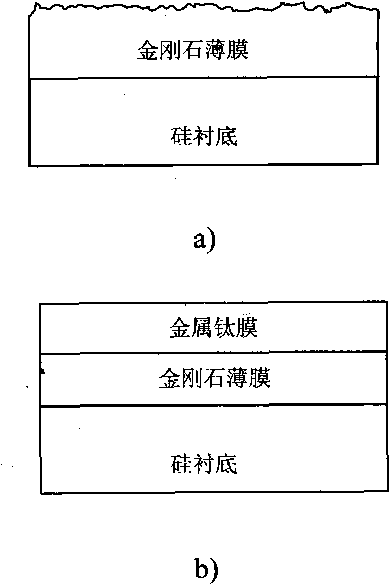 LED (light-emitting diode) radiating substrate based on diamond film and manufacturing method thereof