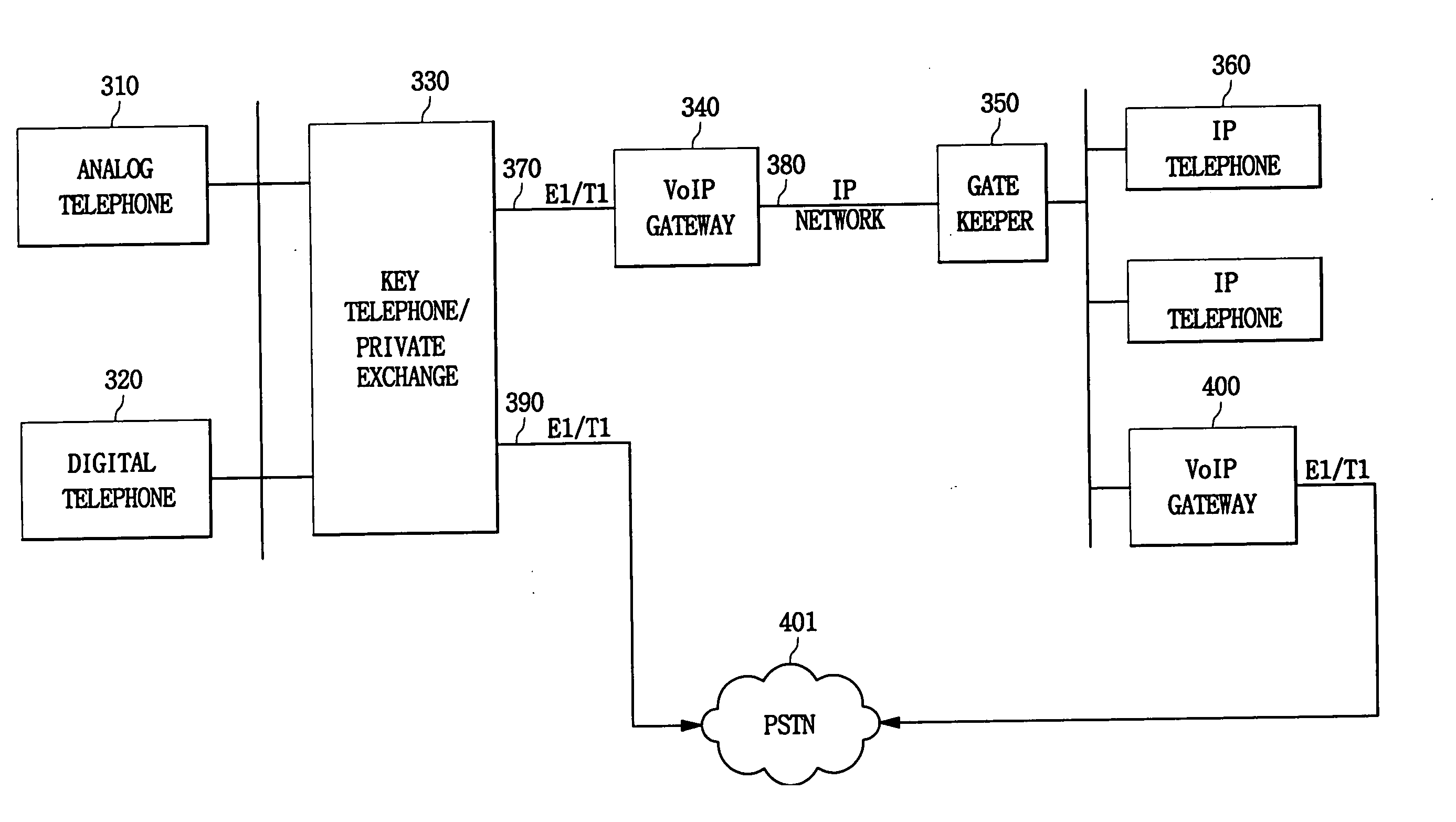 Voice over internet protocol system having dynamic gain control function and method thereof