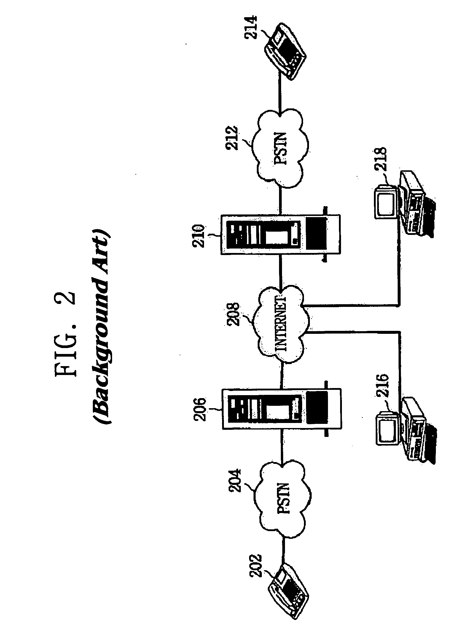 Voice over internet protocol system having dynamic gain control function and method thereof