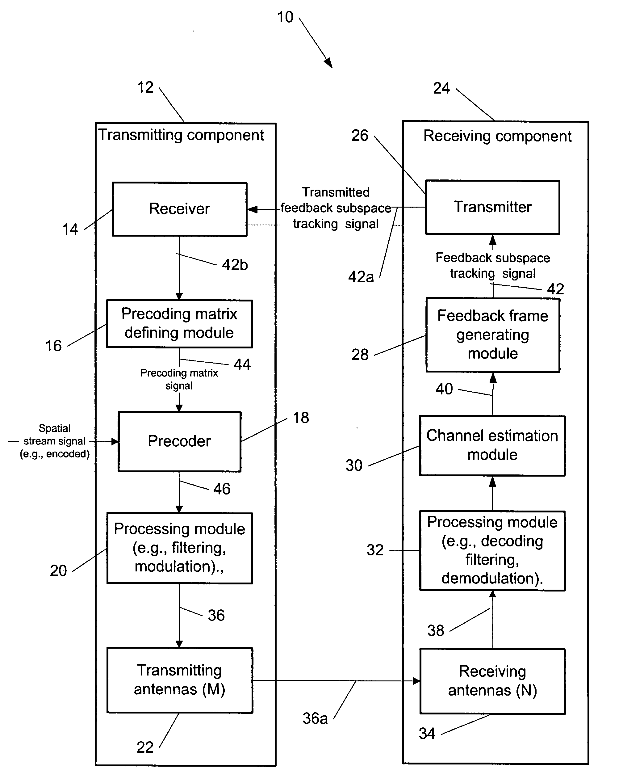Feedback frame structure for subspace tracking precoding