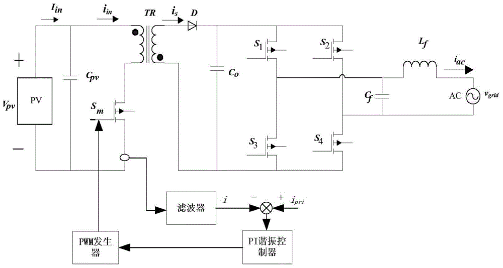 Pi-resonant control method of photovoltaic grid-connected inverter based on switching between continuous current mode and discontinuous current mode