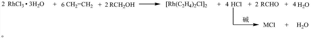 Method for synthesizing di(ethylene) chlorine rhodium (I) dimer