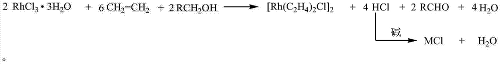 Method for synthesizing di(ethylene) chlorine rhodium (I) dimer