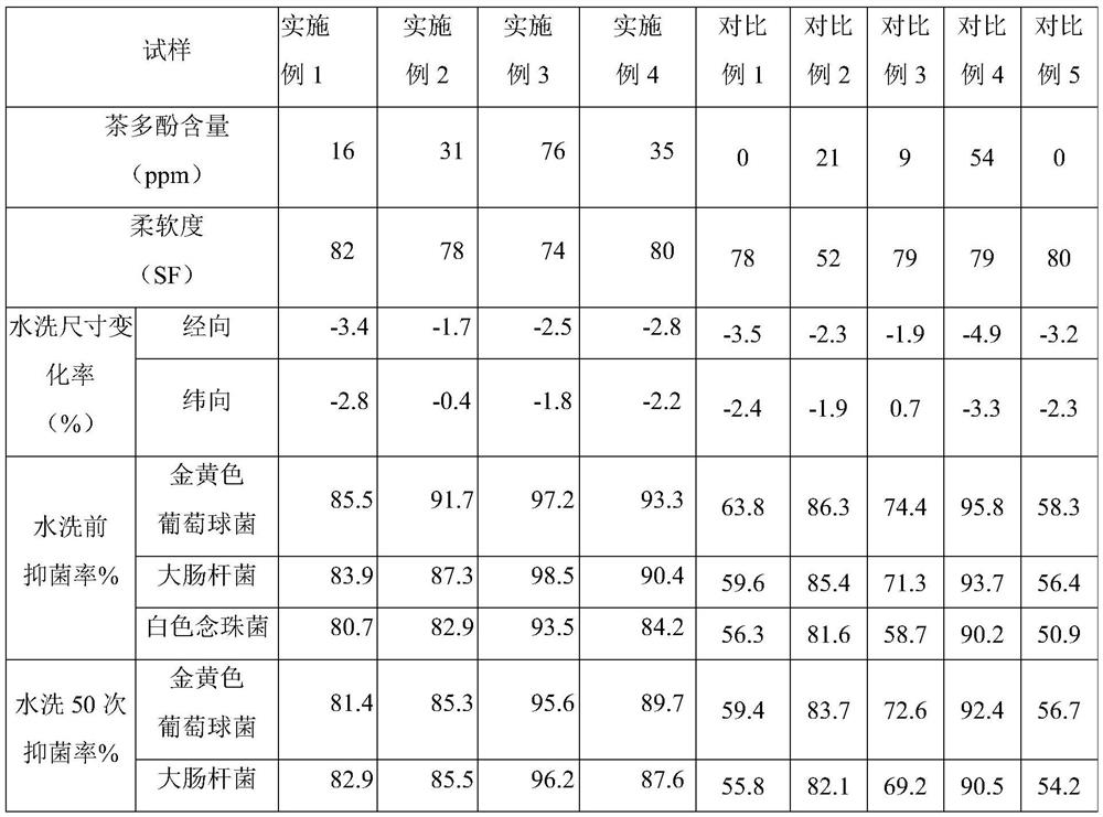 A kind of antibacterial textile containing tea fiber and preparation method thereof