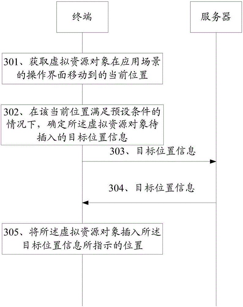 Insertion method of virtual resource object in application, and terminals