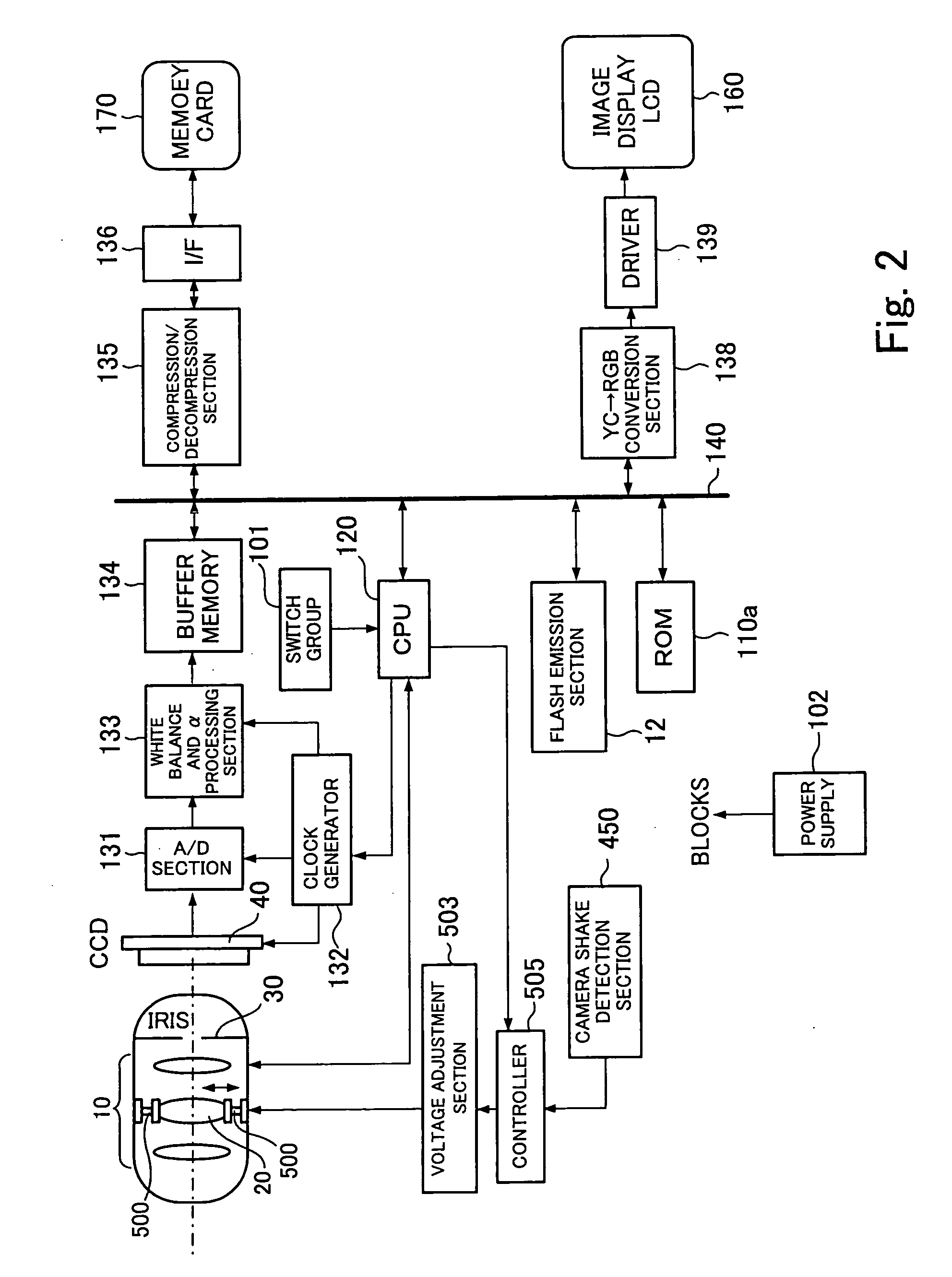 Camera shake compensation unit, image taking apparatus, image taking system, and method of compensating for image formation position