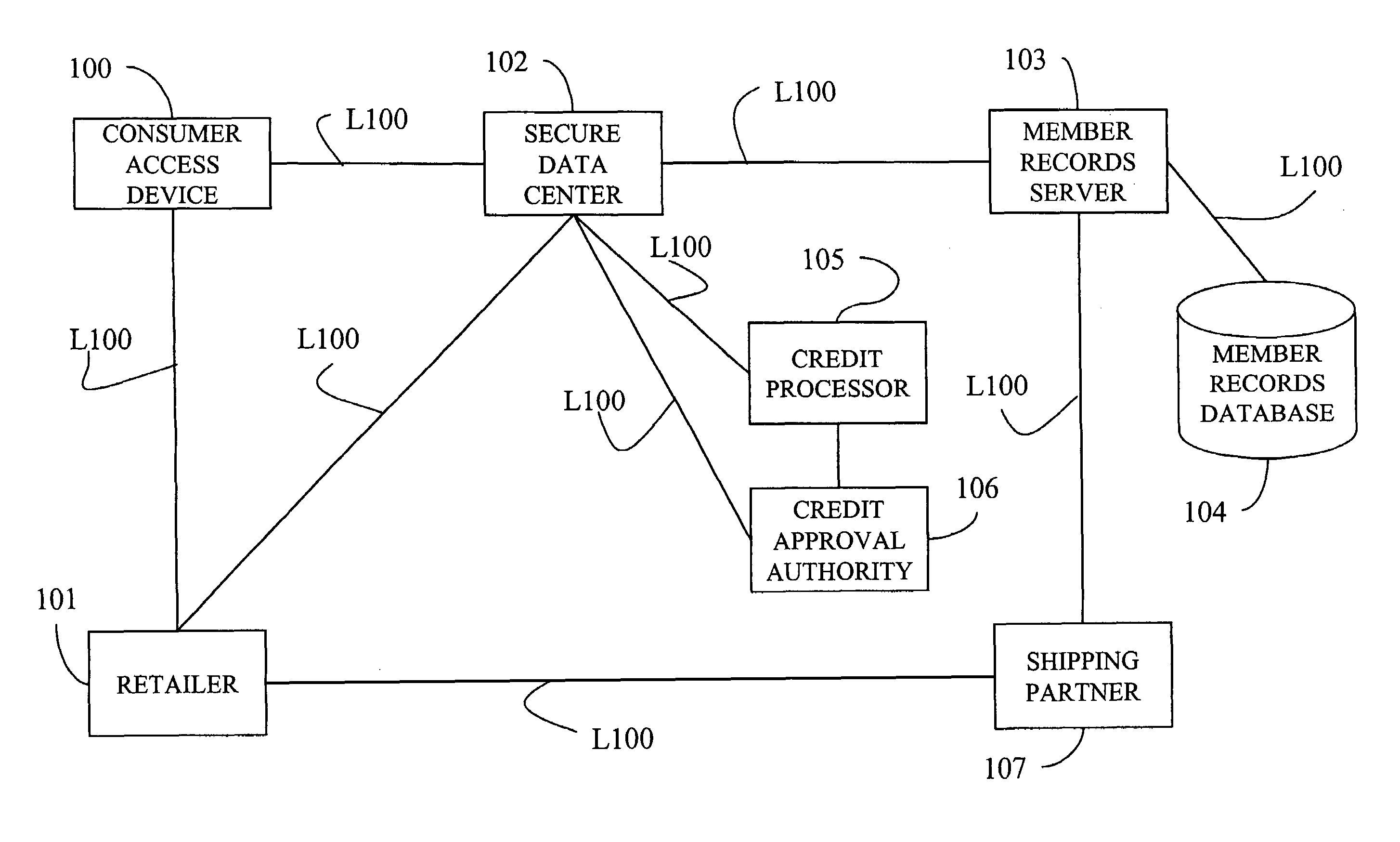 System, method, and computer program product for maintaining consumer privacy and security in electronic commerce transactions