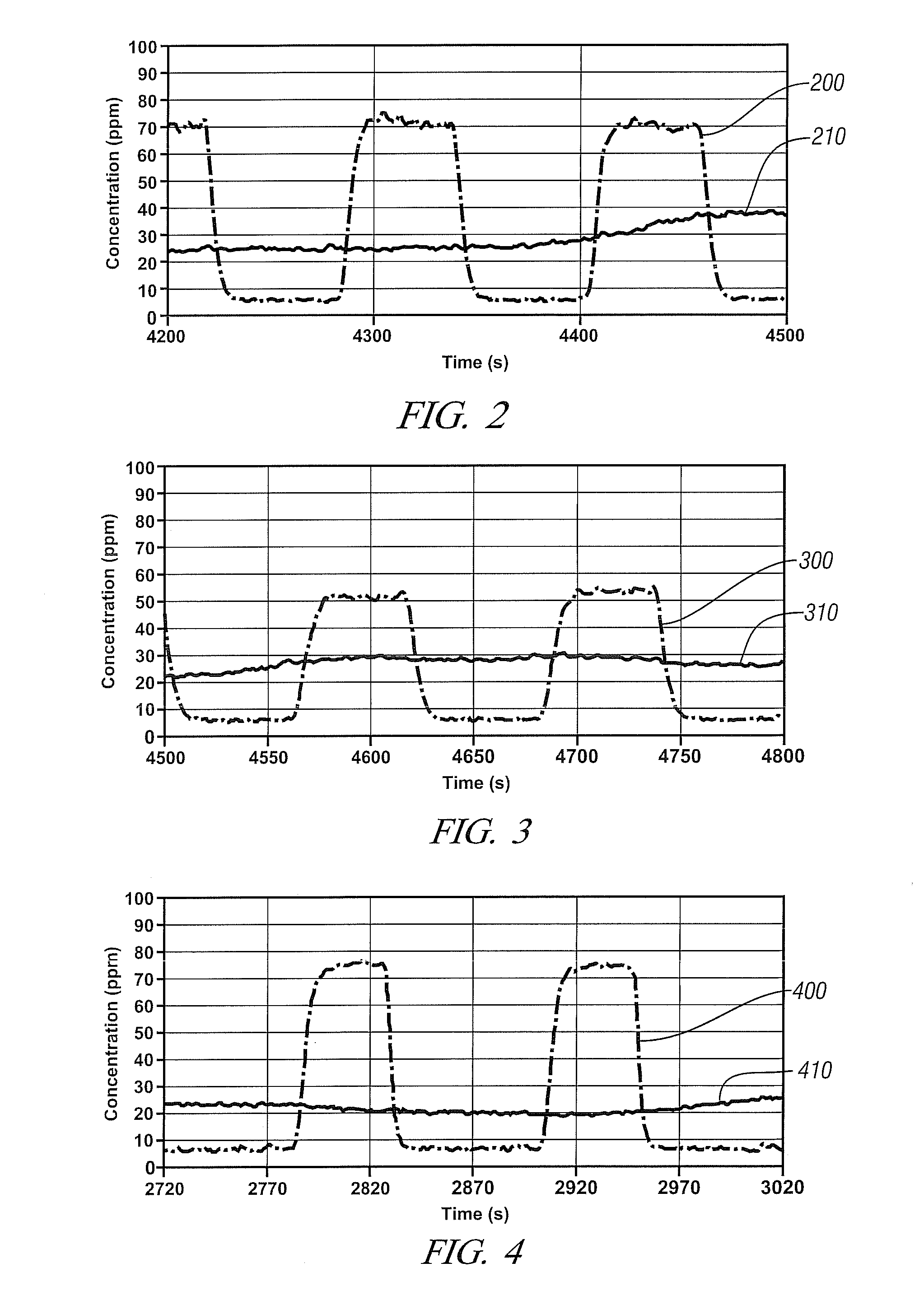 Exhaust aftertreatment systems that include an ammonia-scr catalyst promoted with an oxygen storage material