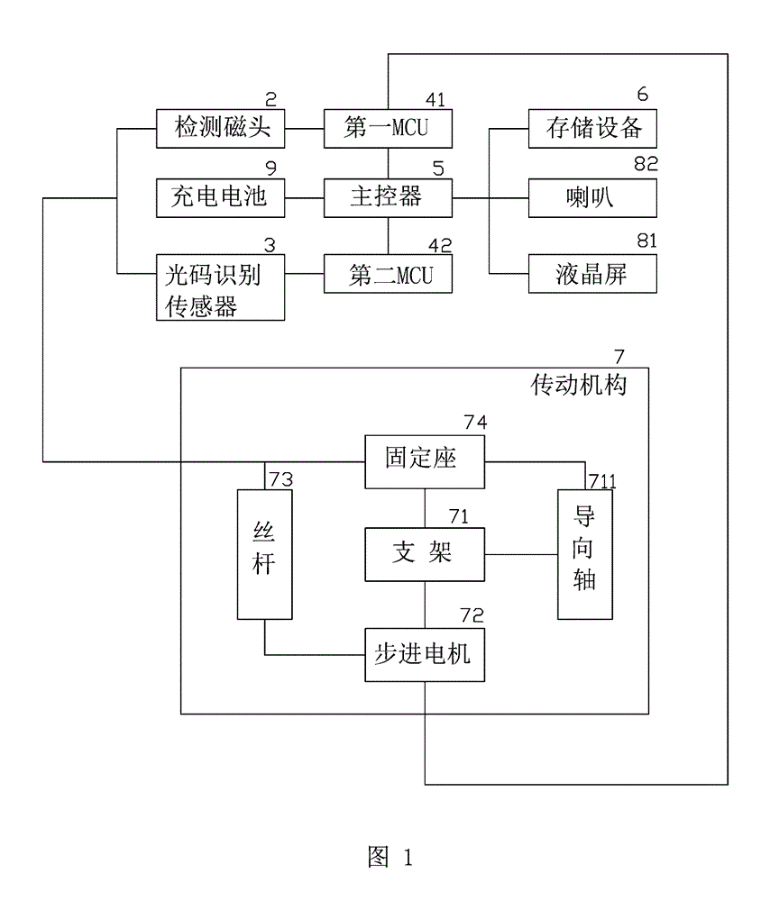 Composite code anti-counterfeit detection device and detection method thereof