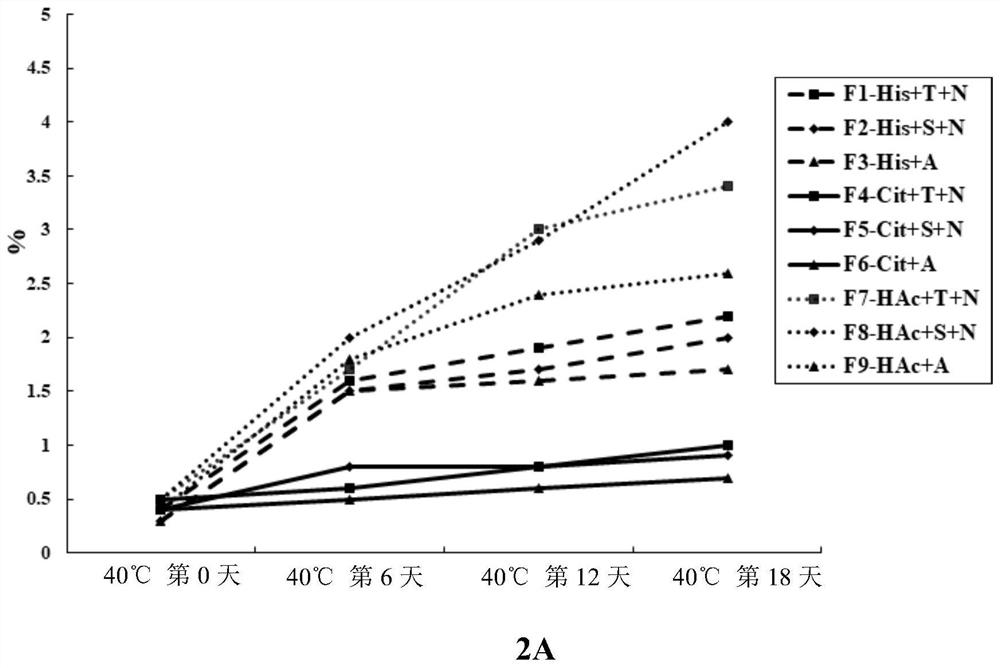 Liquid preparation containing anti-IL-17 antibody