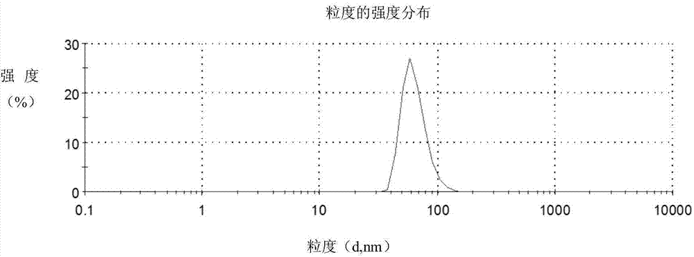 Propranolol hydrochloride submicron emulsion gel and preparation method and application thereof
