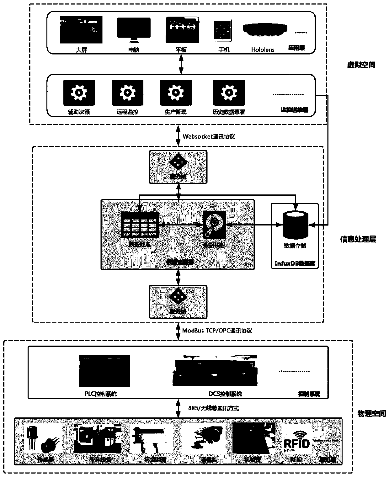 Real-time three-dimensional presentation system based on distributed sensing network