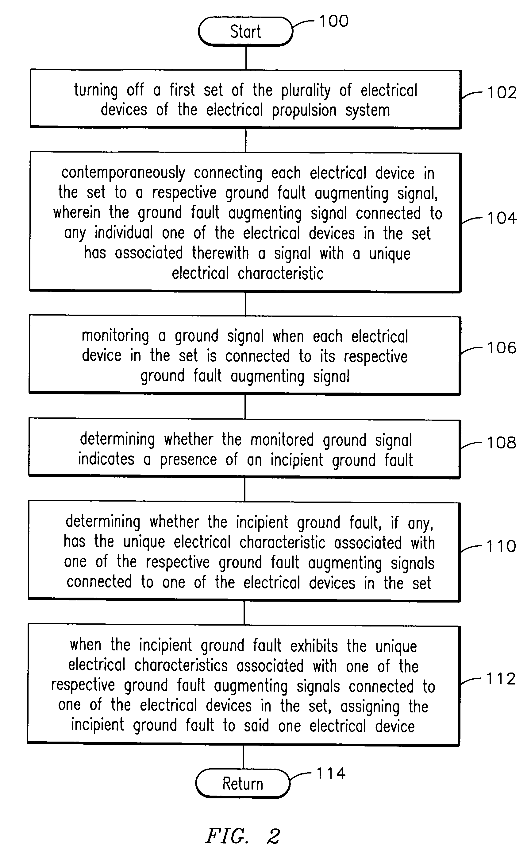 Method, apparatus and computer-readable code for magnifying an incipient ground fault and enable quick detection of such fault