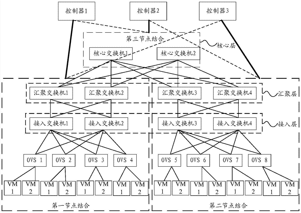 Message forwarding method and apparatus applied to software defined network (SDN)