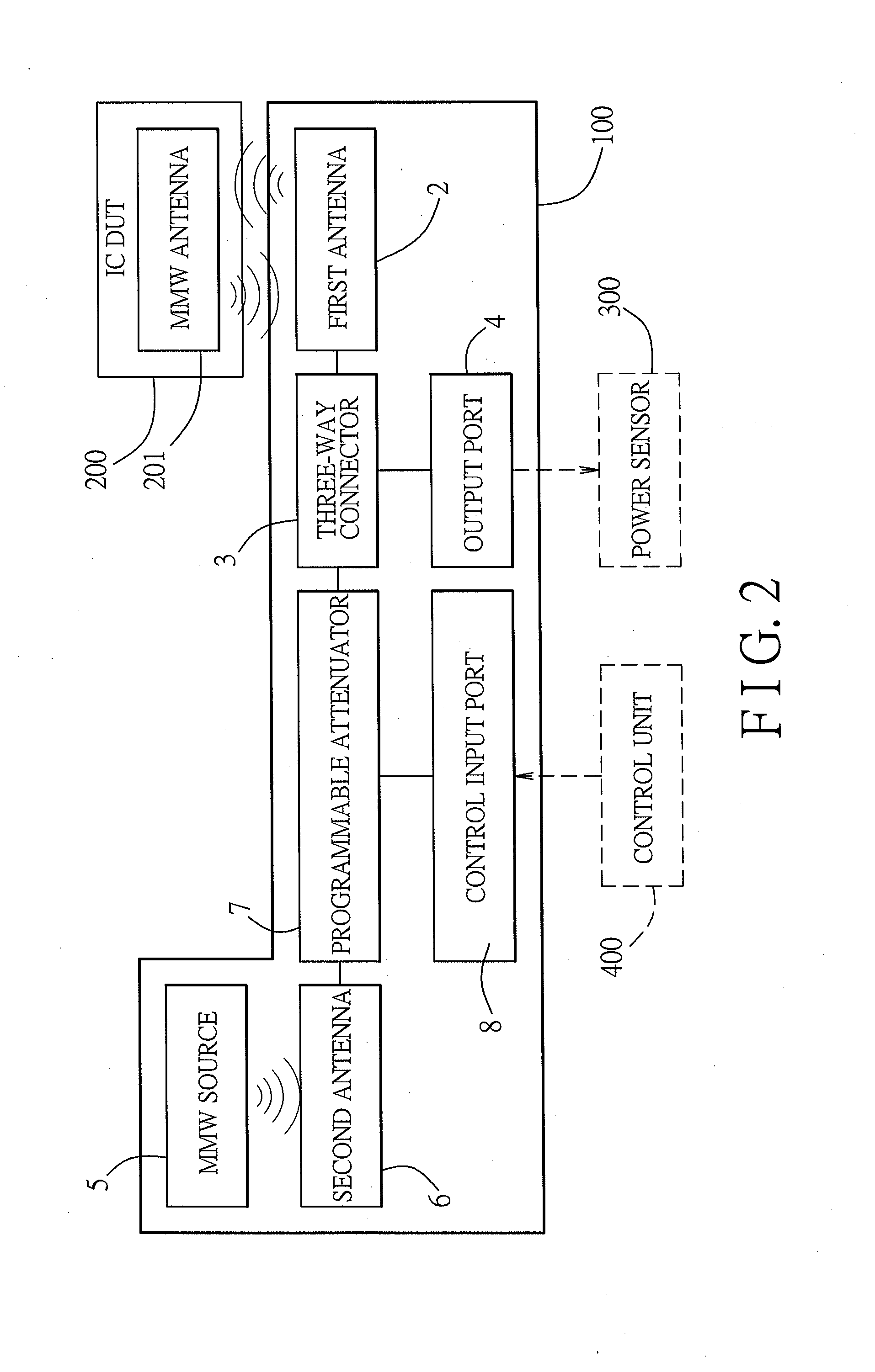 Millimeter wave test fixture for an integrated circuit device under test