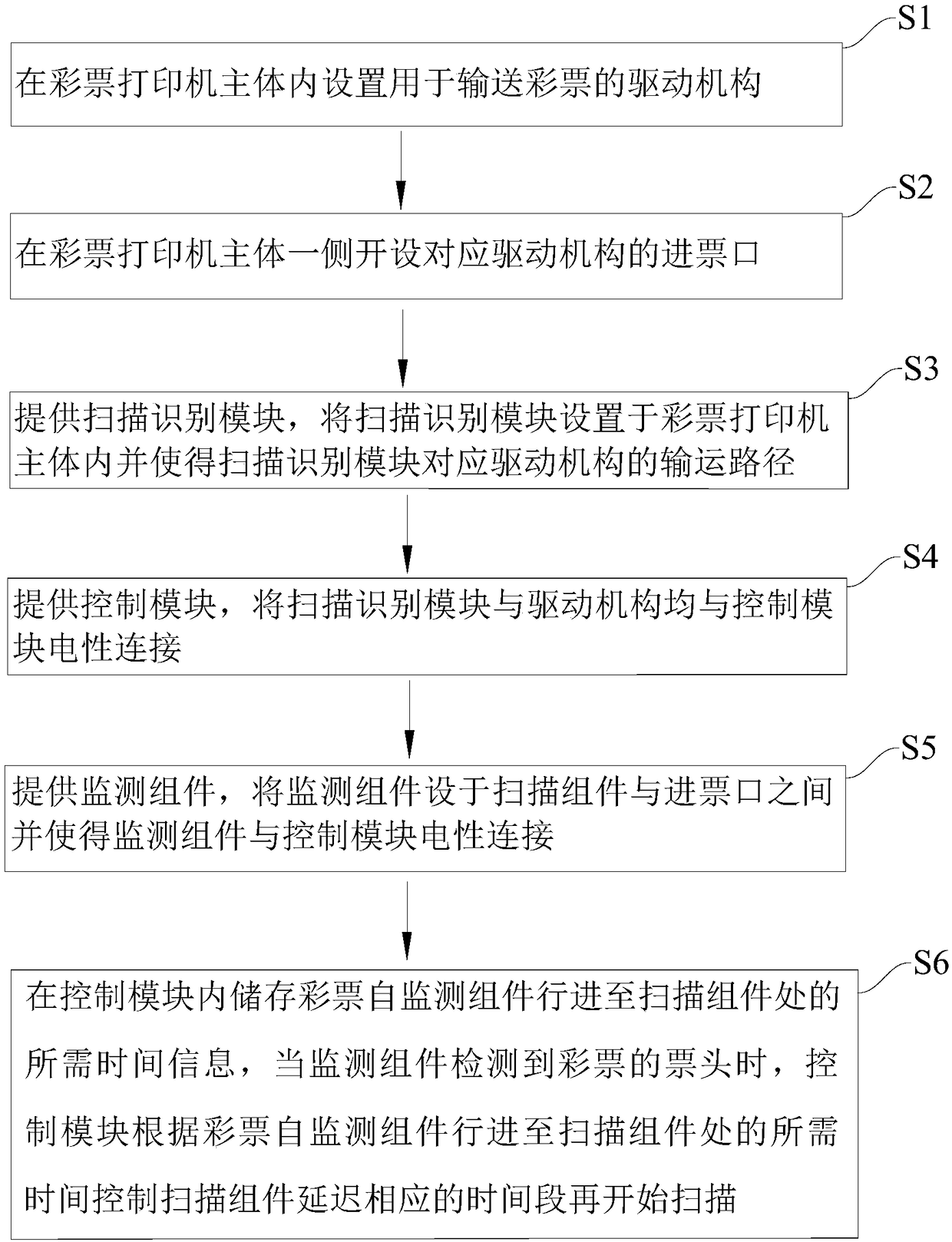 Lottery reading equipment and lottery reading detection method