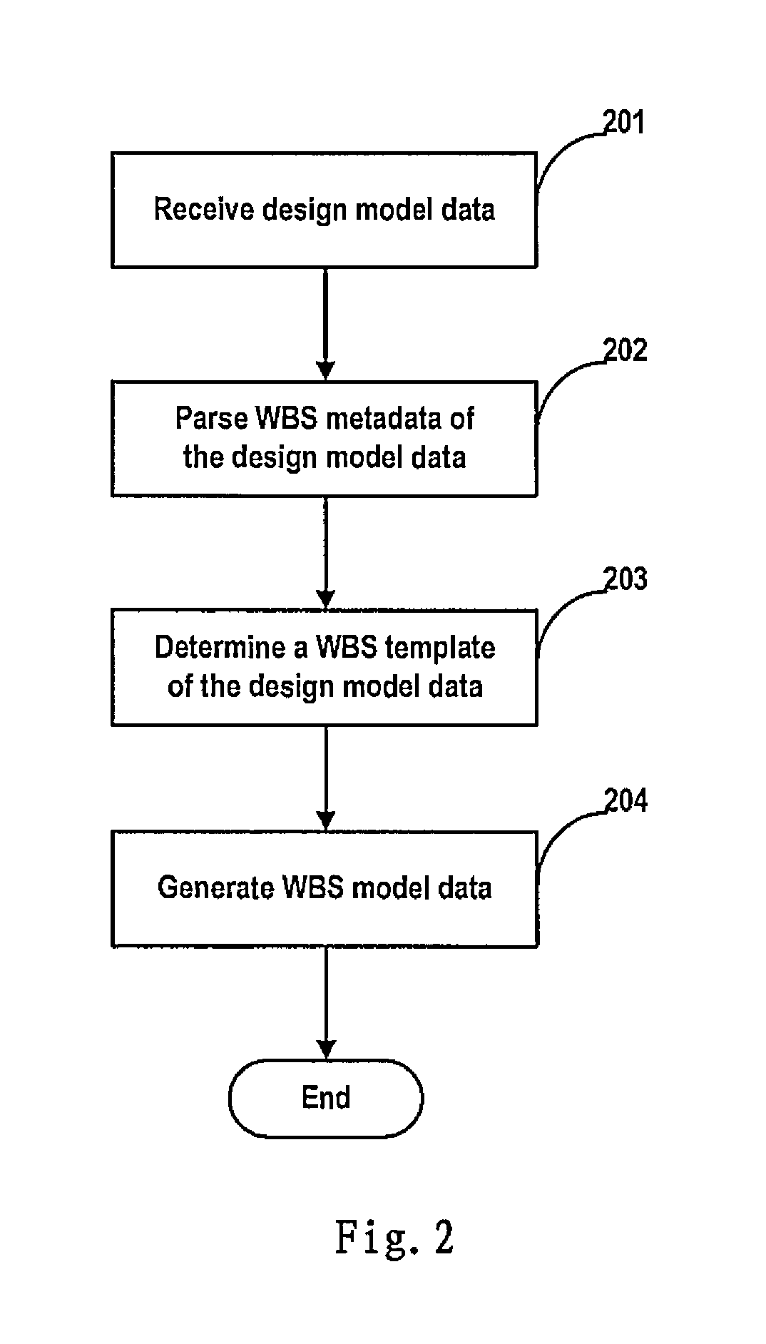 Generation of wbs model data