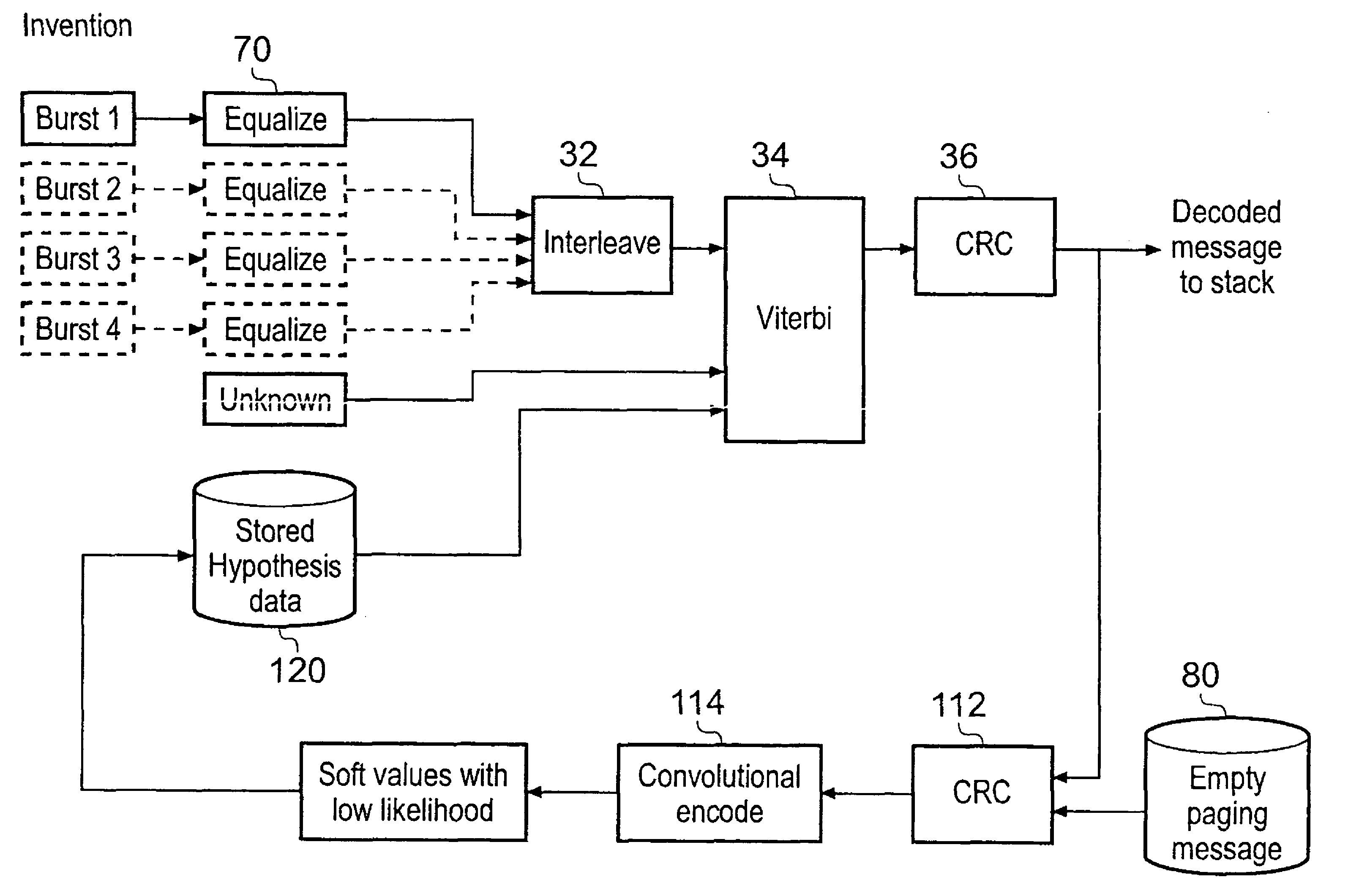 Method of and apparatus for reducing power consumption in a mobile telephony system