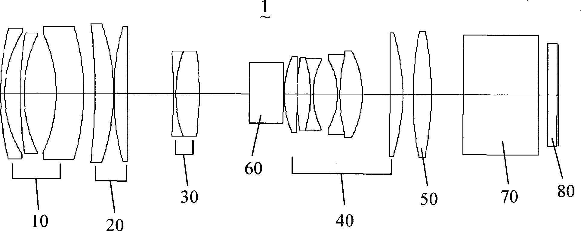 Zooming projection lens