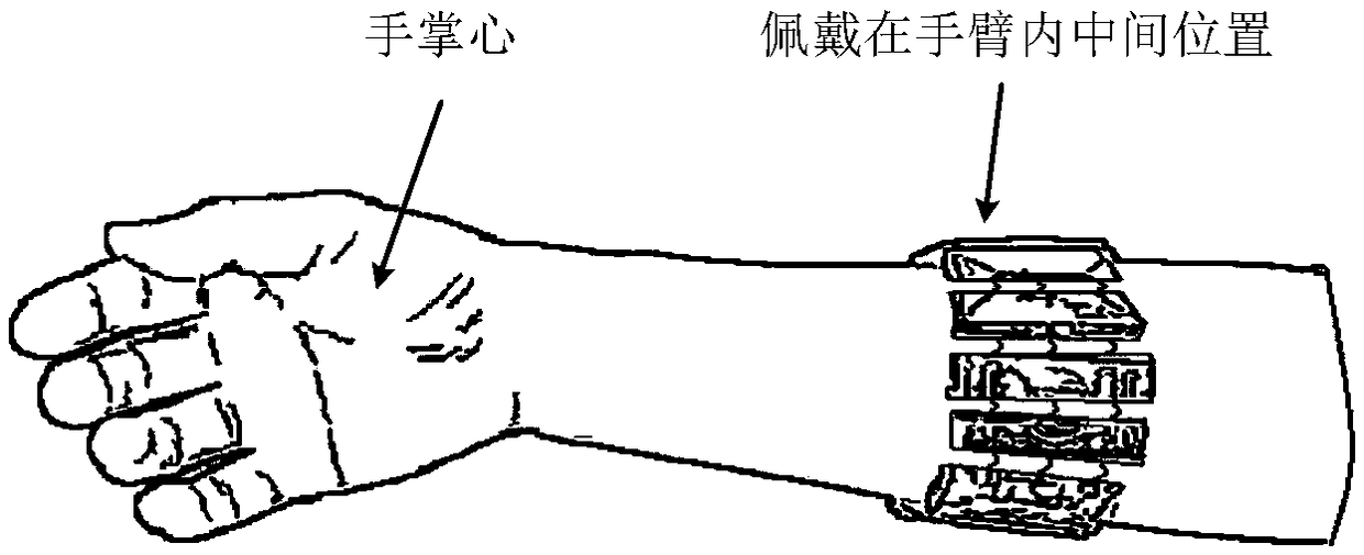 Gesture input device and method for computer characters based on electromyographic signals