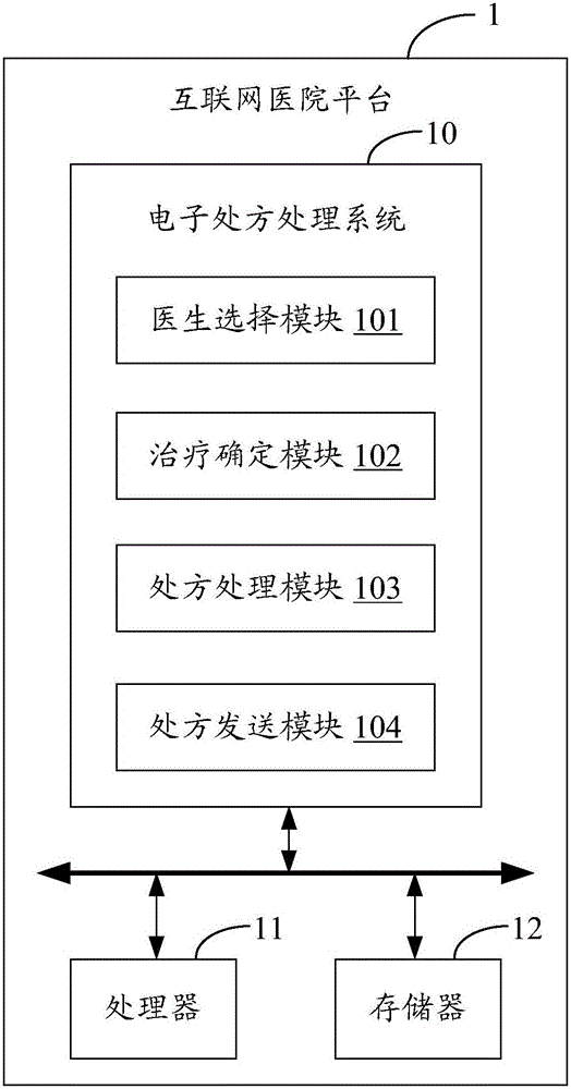 Electronic prescription processing system and method applied to Internet hospital
