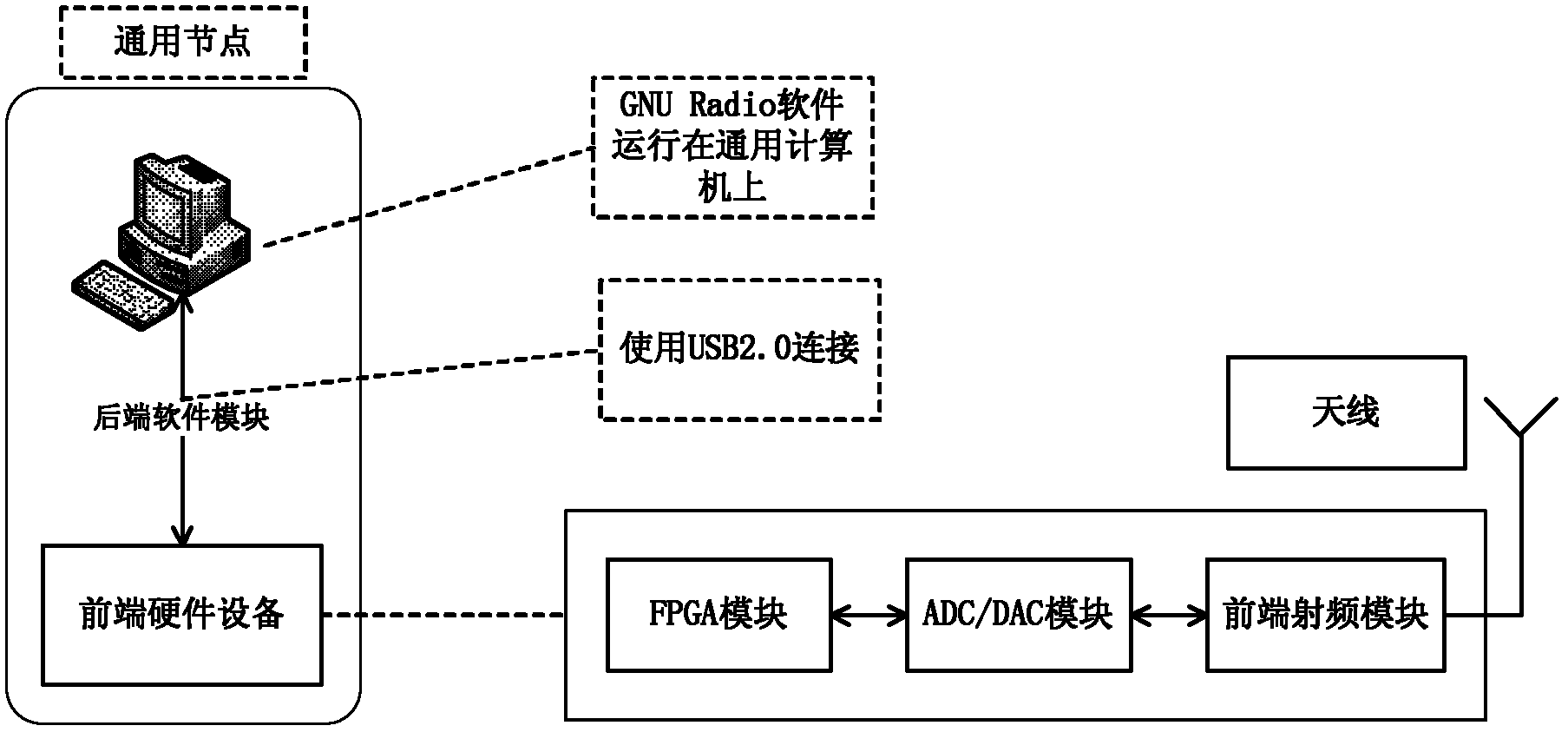 Experimental device for heterogeneous wireless network having strong bandwidth difference characteristic
