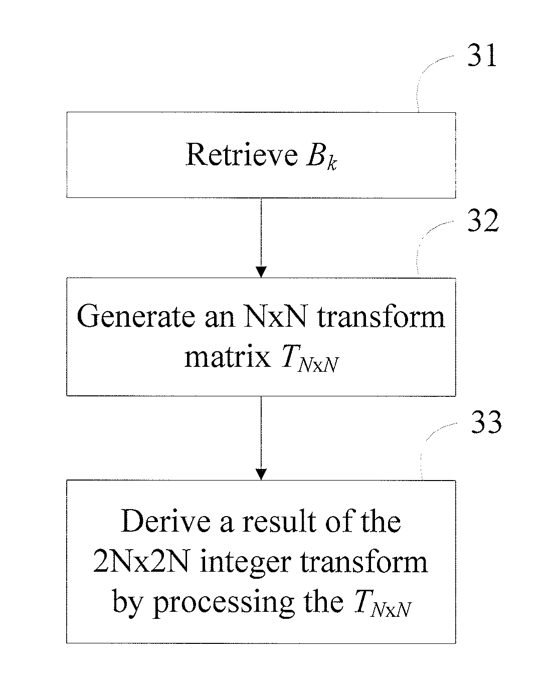 System, apparatus, method, and computer program product for processing an integer transform