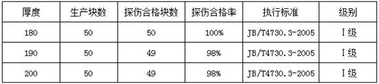 A 180-200mm thick alloy structural steel 27simn and its production process