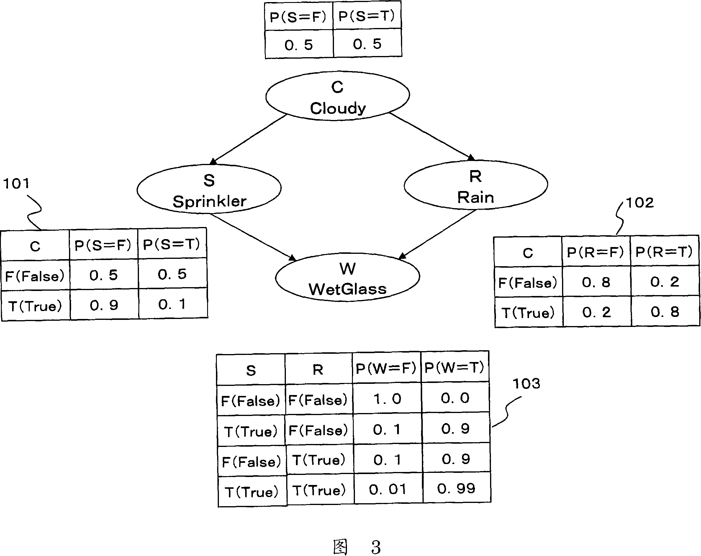 Information processing apparatus, information processing method and computer program