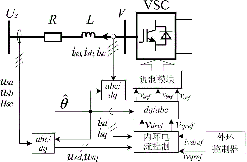 Coordination control method of VSC-HVDC (voltage source converter based high voltage direct current) alternating-current voltage-frequency for improving transient stability of alternating-current system