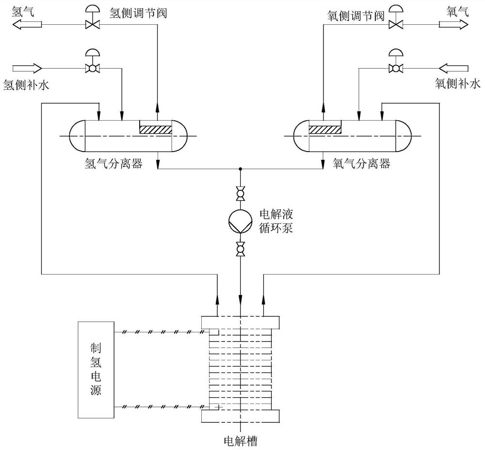 Water electrolysis hydrogen production system