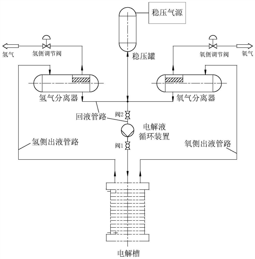 Water electrolysis hydrogen production system