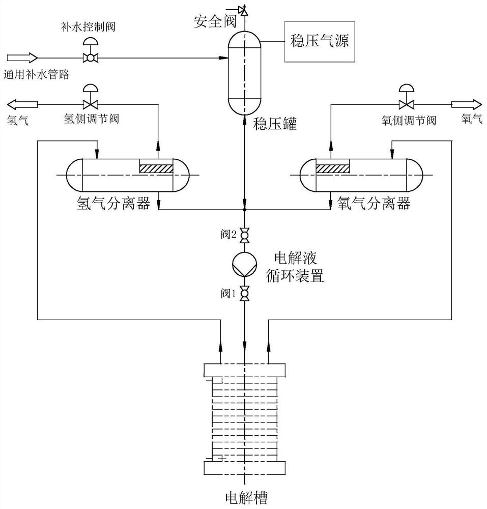 Water electrolysis hydrogen production system