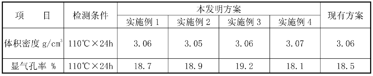 Long-life and low-cost steel ladle bottom castable and preparation method thereof