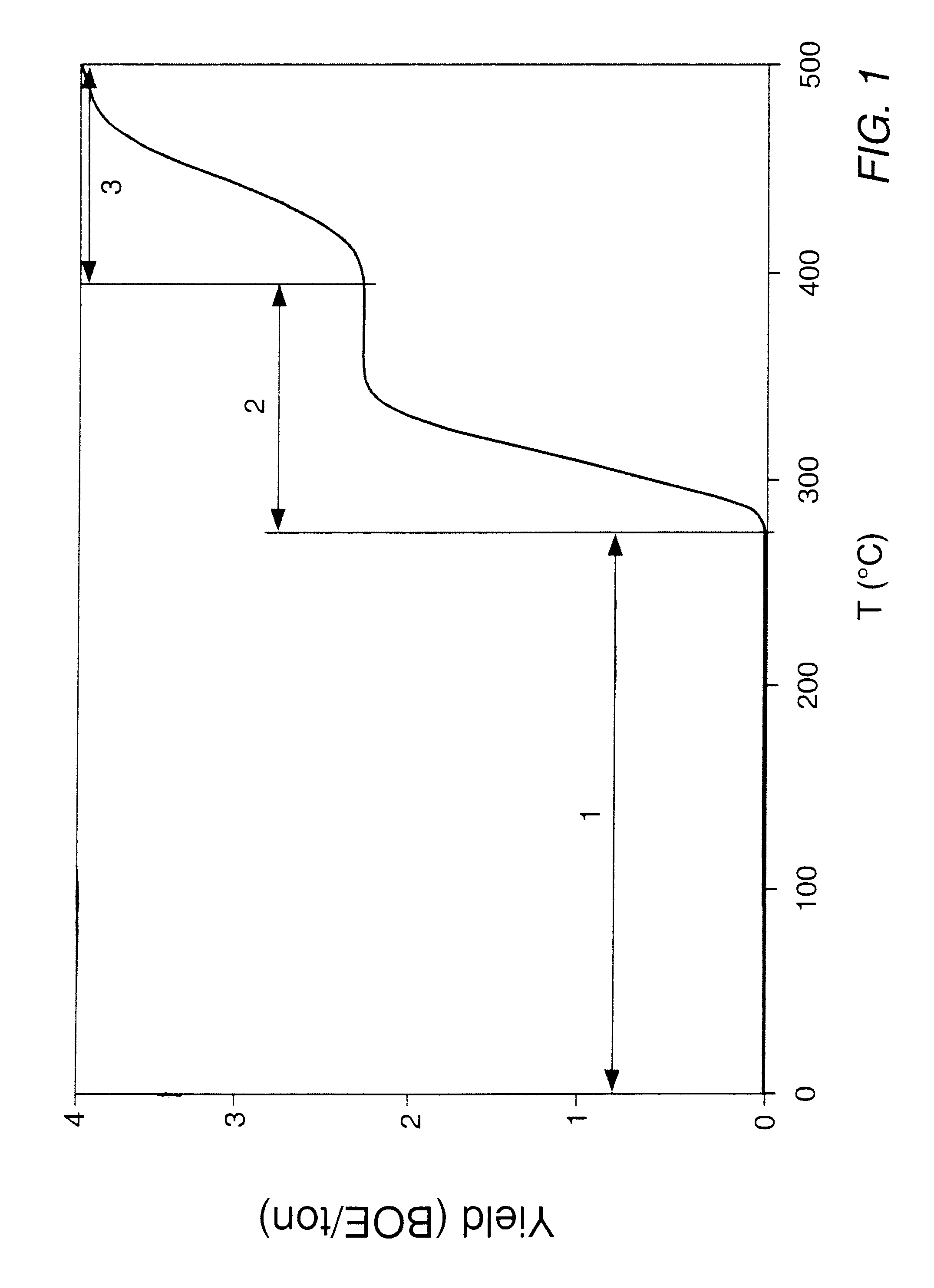 In situ thermal processing of a hydrocarbon containing formation using a controlled heating rate