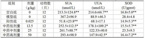 Auxiliary uric acid reducing tablet with antrodia camphorata and method for preparing auxiliary uric acid reducing tablet