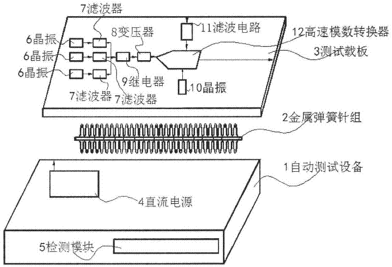 High bandwidth high speed analog-to-digital converter batch production testing device based on crystal oscillator and method thereof